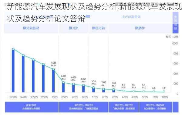 新能源汽车发展现状及趋势分析,新能源汽车发展现状及趋势分析论文答辩-第3张图片-苏希特新能源