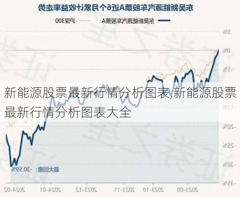 新能源股票最新行情分析图表,新能源股票最新行情分析图表大全-第2张图片-苏希特新能源