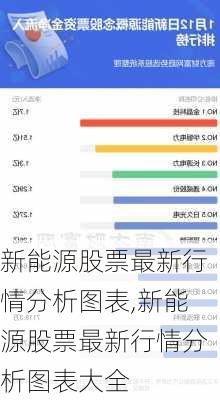 新能源股票最新行情分析图表,新能源股票最新行情分析图表大全-第3张图片-苏希特新能源