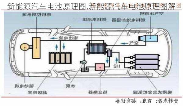 新能源汽车电池原理图,新能源汽车电池原理图解-第1张图片-苏希特新能源