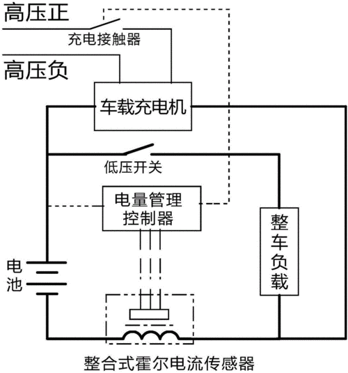 新能源汽车电池原理图,新能源汽车电池原理图解-第3张图片-苏希特新能源