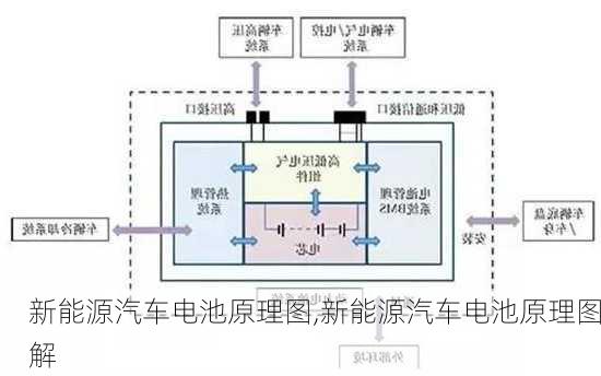 新能源汽车电池原理图,新能源汽车电池原理图解-第2张图片-苏希特新能源