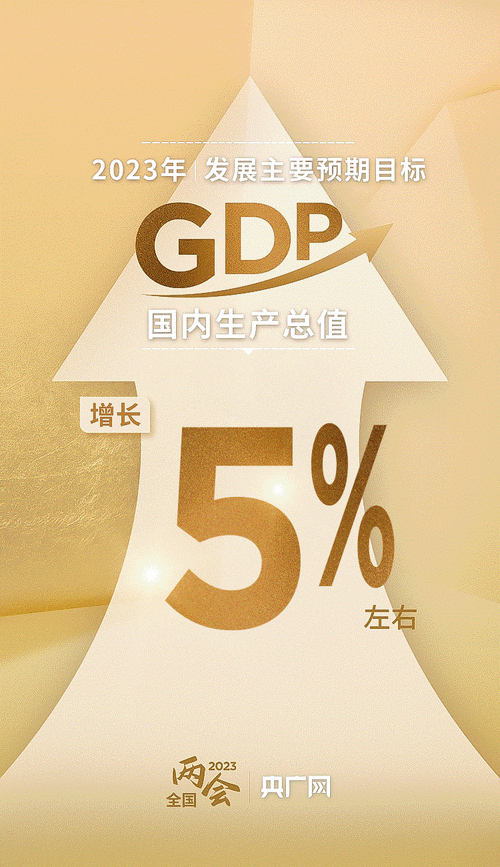 中国经济仍具韧性与潜力 “5%左右”增长目标可期-第1张图片-苏希特新能源