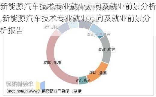 新能源汽车技术专业就业方向及就业前景分析,新能源汽车技术专业就业方向及就业前景分析报告