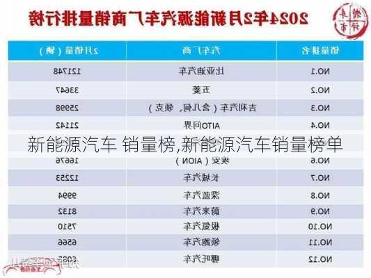 新能源汽车 销量榜,新能源汽车销量榜单