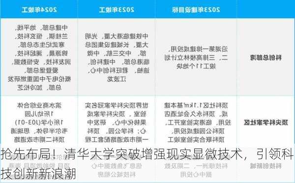 抢先布局！清华大学突破增强现实显微技术，引领科技创新新浪潮-第2张图片-苏希特新能源