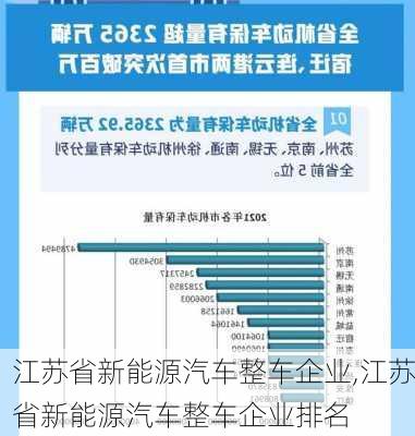 江苏省新能源汽车整车企业,江苏省新能源汽车整车企业排名-第1张图片-苏希特新能源