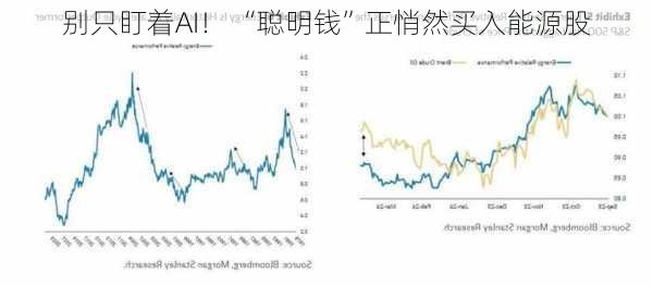 别只盯着AI！ “聪明钱”正悄然买入能源股