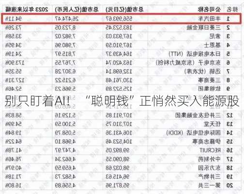 别只盯着AI！ “聪明钱”正悄然买入能源股-第3张图片-苏希特新能源