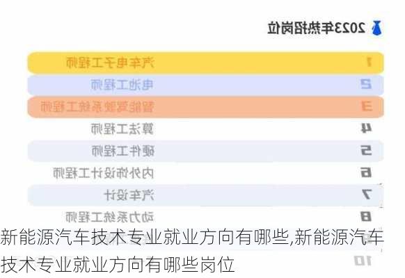 新能源汽车技术专业就业方向有哪些,新能源汽车技术专业就业方向有哪些岗位