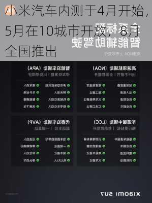 小米汽车内测于4月开始，5月在10城市开放，8月全国推出