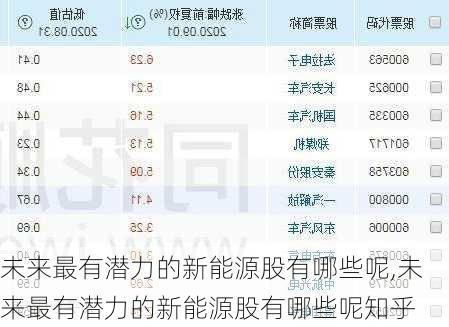 未来最有潜力的新能源股有哪些呢,未来最有潜力的新能源股有哪些呢知乎