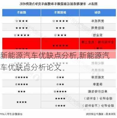 新能源汽车优缺点分析,新能源汽车优缺点分析论文-第1张图片-苏希特新能源