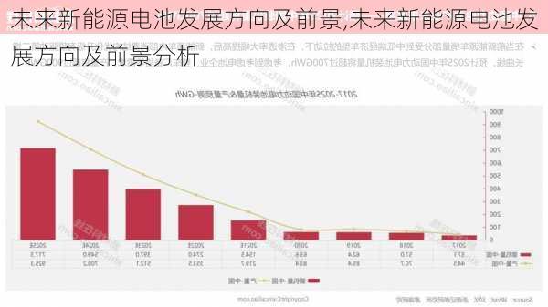 未来新能源电池发展方向及前景,未来新能源电池发展方向及前景分析-第2张图片-苏希特新能源