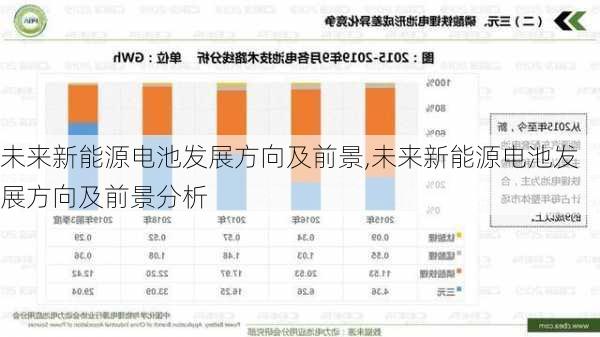 未来新能源电池发展方向及前景,未来新能源电池发展方向及前景分析-第1张图片-苏希特新能源