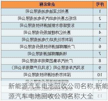 新能源汽车电池回收公司名称,新能源汽车电池回收公司名称大全-第3张图片-苏希特新能源