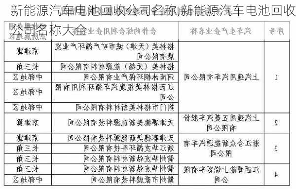 新能源汽车电池回收公司名称,新能源汽车电池回收公司名称大全-第1张图片-苏希特新能源