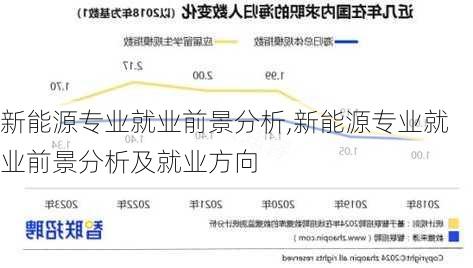 新能源专业就业前景分析,新能源专业就业前景分析及就业方向-第2张图片-苏希特新能源