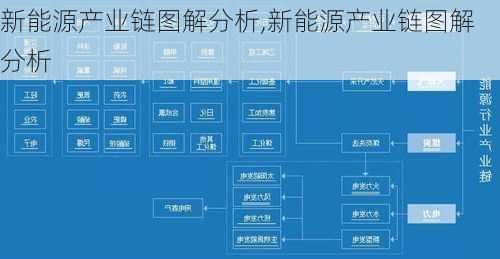 新能源产业链图解分析,新能源产业链图解分析-第1张图片-苏希特新能源