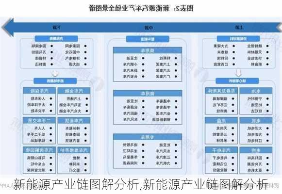 新能源产业链图解分析,新能源产业链图解分析-第2张图片-苏希特新能源