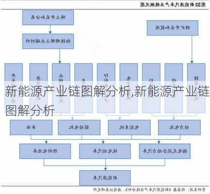 新能源产业链图解分析,新能源产业链图解分析-第3张图片-苏希特新能源