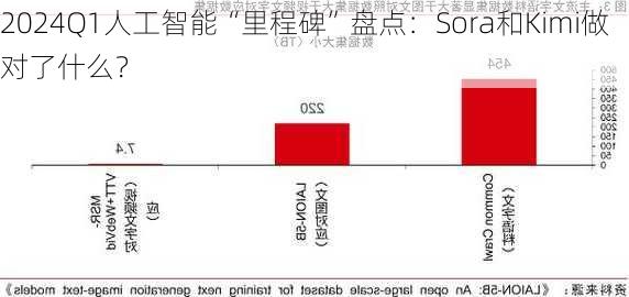 2024Q1人工智能“里程碑”盘点：Sora和Kimi做对了什么？-第2张图片-苏希特新能源