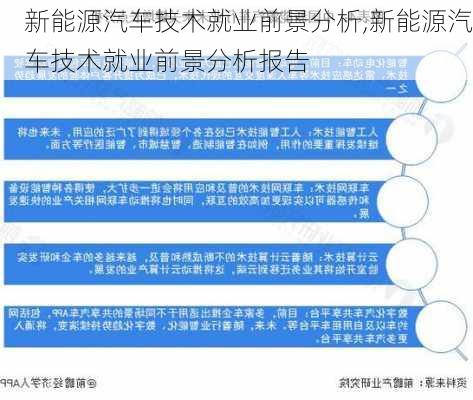 新能源汽车技术就业前景分析,新能源汽车技术就业前景分析报告-第2张图片-苏希特新能源