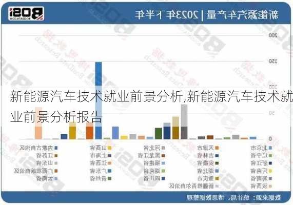 新能源汽车技术就业前景分析,新能源汽车技术就业前景分析报告-第3张图片-苏希特新能源