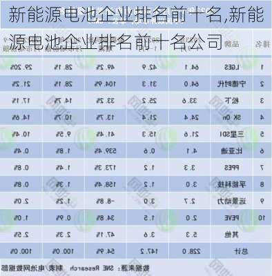 新能源电池企业排名前十名,新能源电池企业排名前十名公司