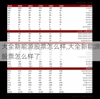 大全新能源股票怎么样,大全新能源股票怎么样了-第2张图片-苏希特新能源