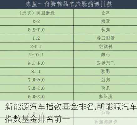 新能源汽车指数基金排名,新能源汽车指数基金排名前十