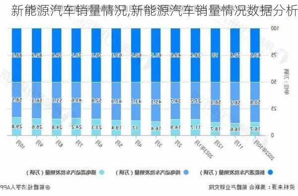 新能源汽车销量情况,新能源汽车销量情况数据分析-第2张图片-苏希特新能源