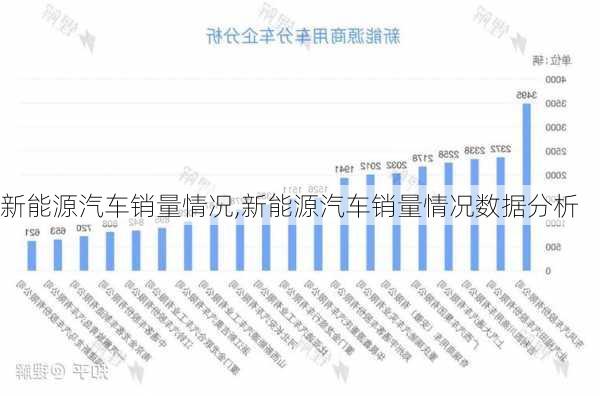 新能源汽车销量情况,新能源汽车销量情况数据分析-第1张图片-苏希特新能源