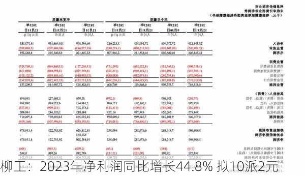 柳工：2023年净利润同比增长44.8% 拟10派2元-第2张图片-苏希特新能源