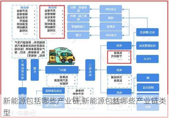 新能源包括哪些产业链,新能源包括哪些产业链类型