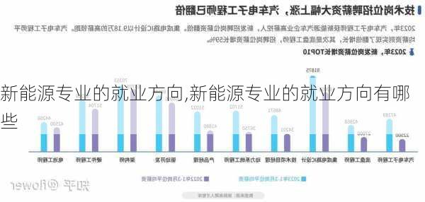 新能源专业的就业方向,新能源专业的就业方向有哪些-第3张图片-苏希特新能源