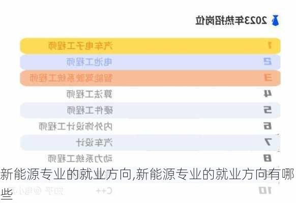 新能源专业的就业方向,新能源专业的就业方向有哪些-第2张图片-苏希特新能源