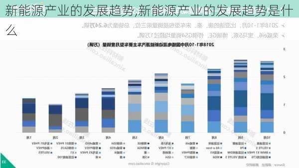 新能源产业的发展趋势,新能源产业的发展趋势是什么-第1张图片-苏希特新能源