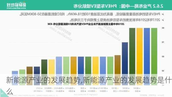 新能源产业的发展趋势,新能源产业的发展趋势是什么-第3张图片-苏希特新能源