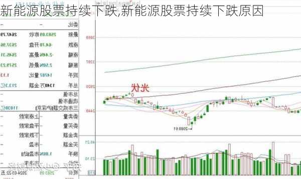 新能源股票持续下跌,新能源股票持续下跌原因-第2张图片-苏希特新能源