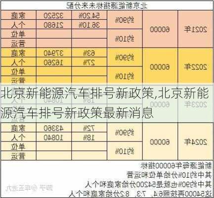 北京新能源汽车排号新政策,北京新能源汽车排号新政策最新消息