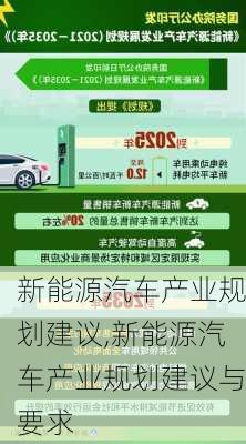 新能源汽车产业规划建议,新能源汽车产业规划建议与要求-第2张图片-苏希特新能源