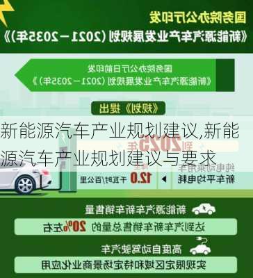 新能源汽车产业规划建议,新能源汽车产业规划建议与要求-第3张图片-苏希特新能源