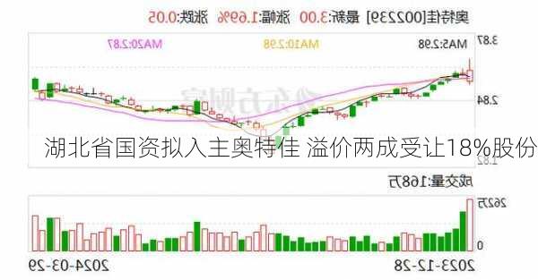 湖北省国资拟入主奥特佳 溢价两成受让18%股份-第1张图片-苏希特新能源