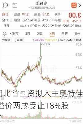 湖北省国资拟入主奥特佳 溢价两成受让18%股份-第3张图片-苏希特新能源