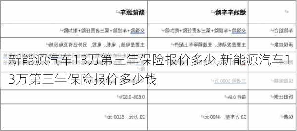 新能源汽车13万第三年保险报价多少,新能源汽车13万第三年保险报价多少钱-第1张图片-苏希特新能源