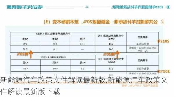 新能源汽车政策文件解读最新版,新能源汽车政策文件解读最新版下载-第2张图片-苏希特新能源