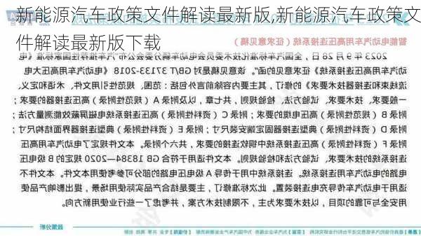 新能源汽车政策文件解读最新版,新能源汽车政策文件解读最新版下载-第3张图片-苏希特新能源