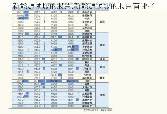 新能源领域的股票,新能源领域的股票有哪些-第1张图片-苏希特新能源