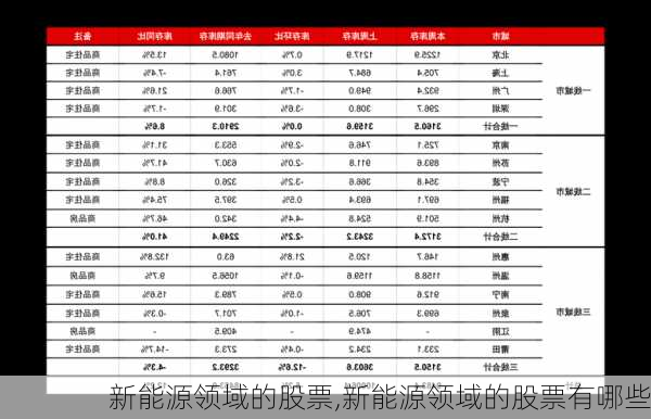 新能源领域的股票,新能源领域的股票有哪些-第2张图片-苏希特新能源